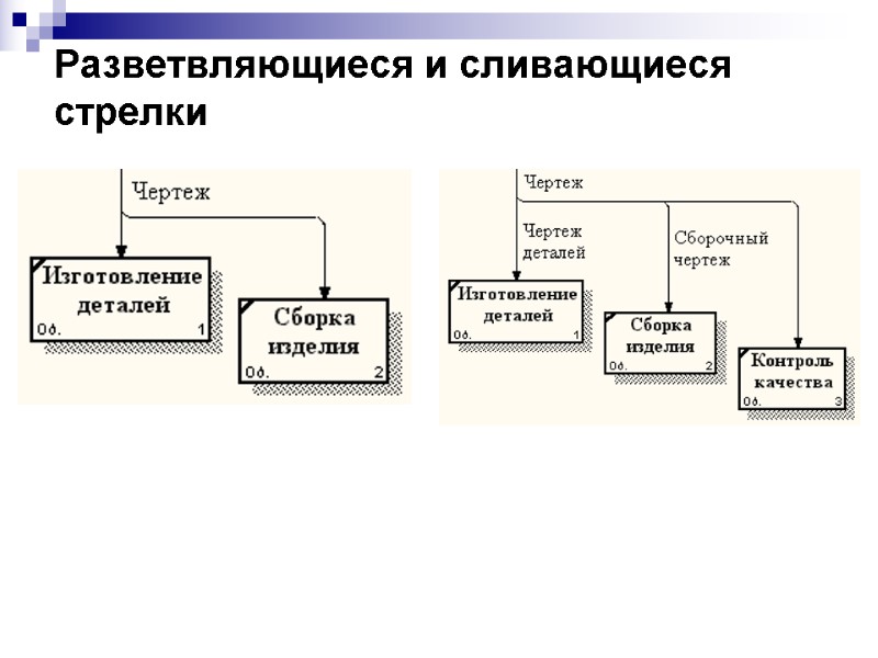 Разветвляющиеся и сливающиеся стрелки